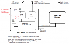 73537d1390151719-tomtom-karten-update-funktionsschema-navi-modul.png